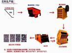 石料生產(chǎn)線(xiàn),建材石料生產(chǎn)線(xiàn),石料生產(chǎn)線(xiàn)機(jī)器,碎石生產(chǎn)設(shè)備