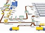 加氣混凝土設(shè)備,加氣塊設(shè)備,加氣磚設(shè)備,蒸壓灰砂磚生產(chǎn)線(xiàn)