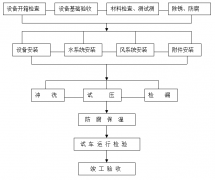 工廠中央空調(diào)安裝方案，安裝步驟流程及注意事