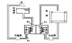 工廠中央空調(diào)改造方案，工廠中央空調(diào)改造流程