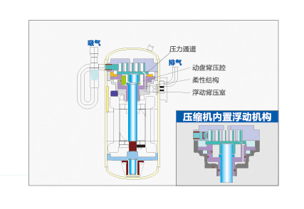 海爾中央空調(diào)全直流變頻多聯(lián)機MX7(32-36匹)