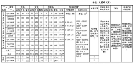 空調(diào)安裝貴嗎?空調(diào)安裝收費(fèi)的標(biāo)準(zhǔn)是什么-圖