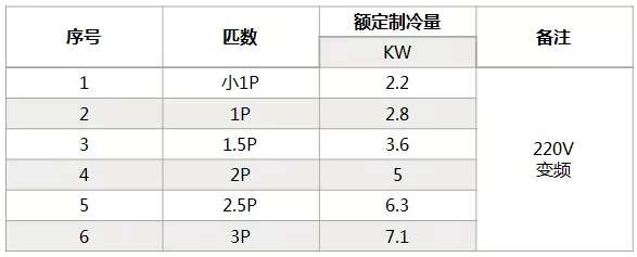 海信中央空調(diào)怎么樣？海信中央空調(diào)如何選購-圖3