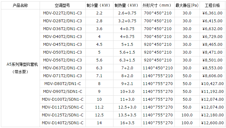 昆山美的中央空調(diào)報價表-圖4