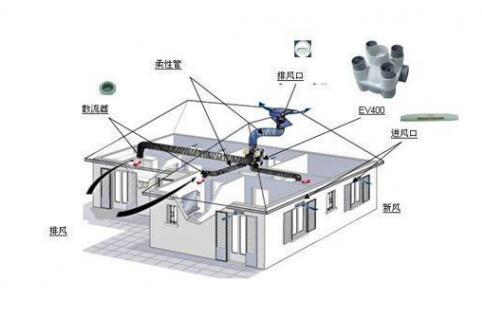 抗“疫”期間，開啟新風(fēng)系統(tǒng)呼吸新鮮空氣