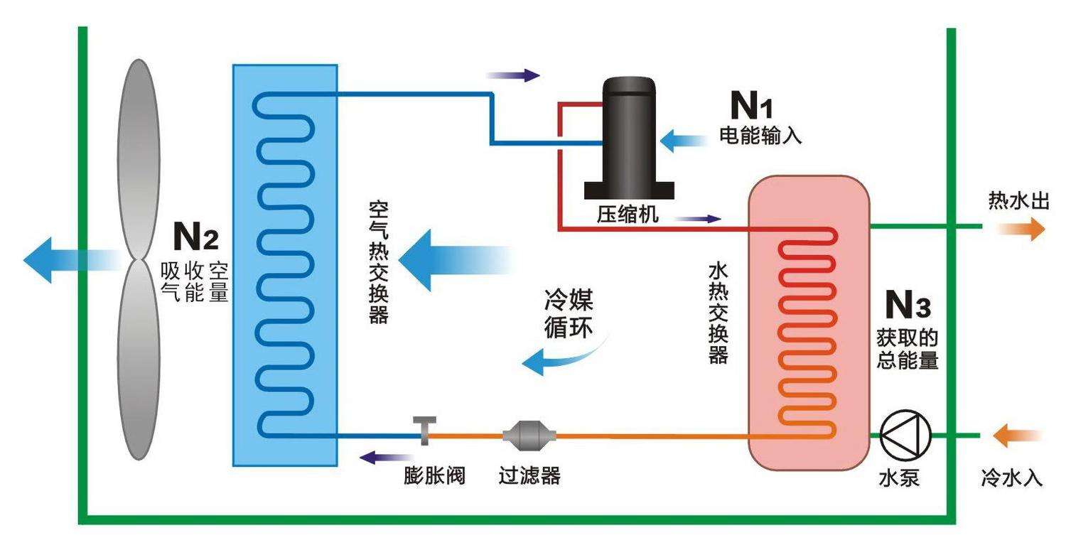 空氣源熱泵與中央空調(diào)相比，優(yōu)勢(shì)有哪些