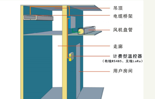 中央空調(diào)水機計費方式-圖1